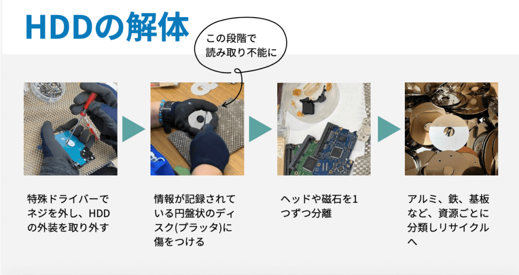 HDDの解体