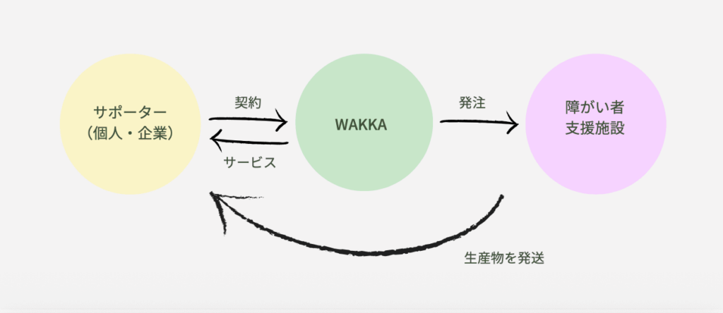 仕組みフロー図